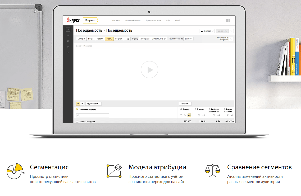 Яндекс.Метрика - аналитический сервис от Яндекса