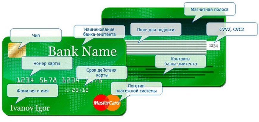 Как выглядит кредитная карта